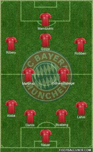 FC Bayern München Formation 2013