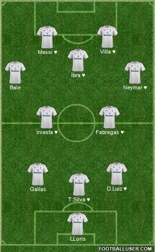 Tottenham Hotspur Formation 2013
