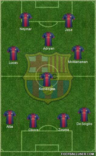 F.C. Barcelona Formation 2013