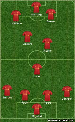 Liverpool Formation 2013