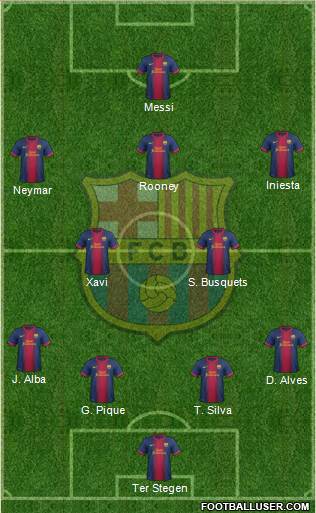 F.C. Barcelona Formation 2013
