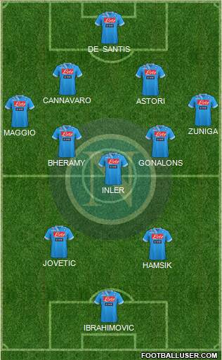 Napoli Formation 2013