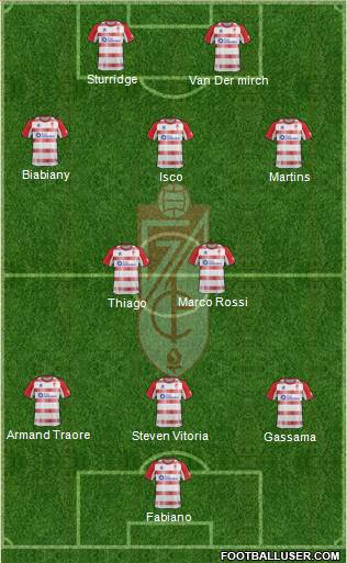 Granada C.F. Formation 2013