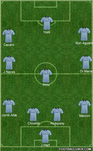 Manchester City Formation 2013