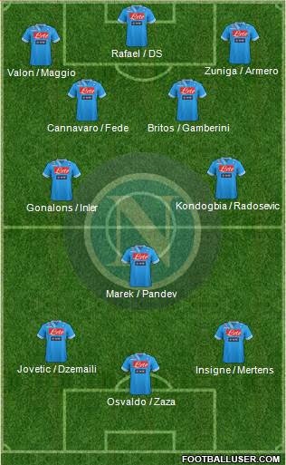 Napoli Formation 2013