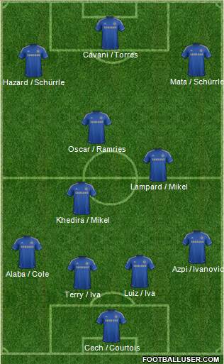 Chelsea Formation 2013