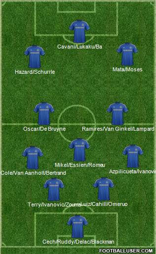 Chelsea Formation 2013