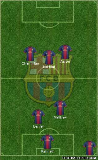 F.C. Barcelona Formation 2013