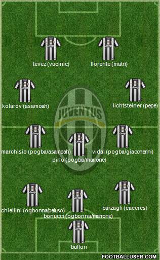 Juventus Formation 2013