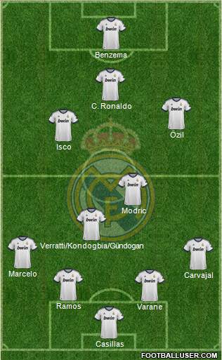 Real Madrid C.F. Formation 2013