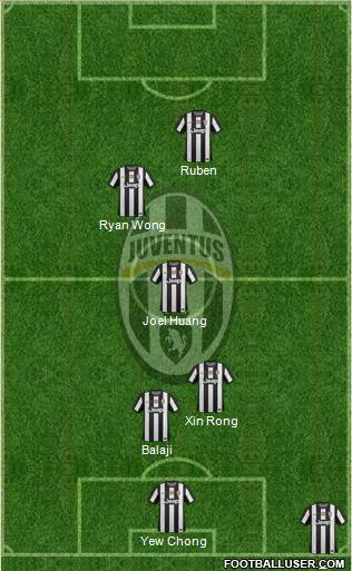 Juventus Formation 2013