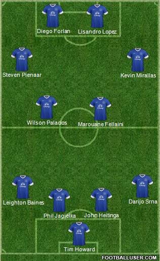 Everton Formation 2013