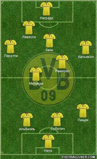 Borussia Dortmund Formation 2013