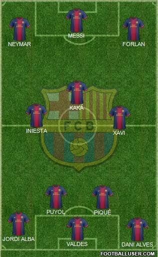 F.C. Barcelona Formation 2013