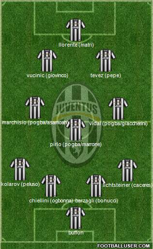 Juventus Formation 2013