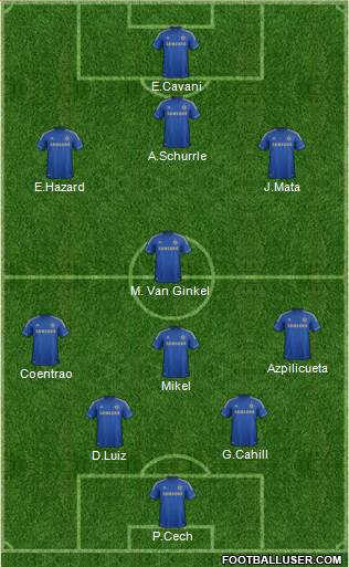 Chelsea Formation 2013