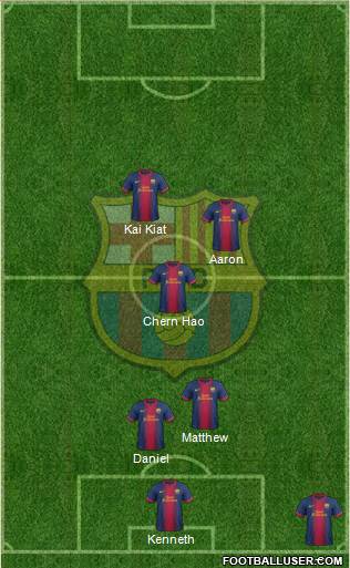 F.C. Barcelona Formation 2013