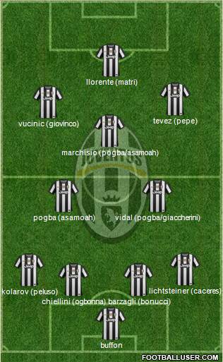 Juventus Formation 2013
