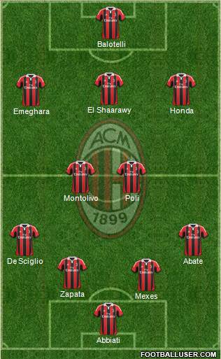 A.C. Milan Formation 2013