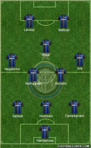 F.C. Internazionale Formation 2013