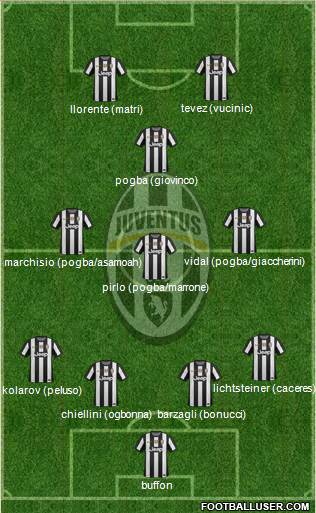 Juventus Formation 2013