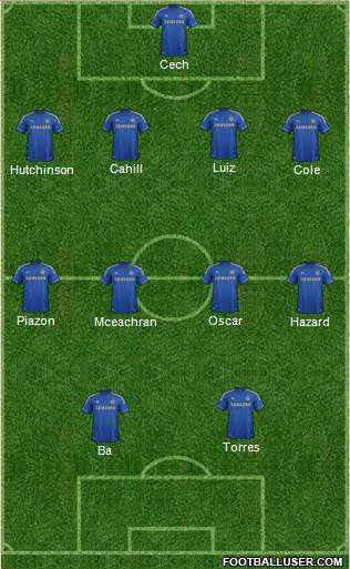 Chelsea Formation 2013