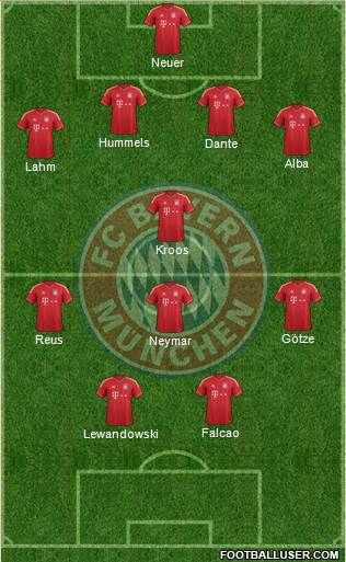 FC Bayern München Formation 2013