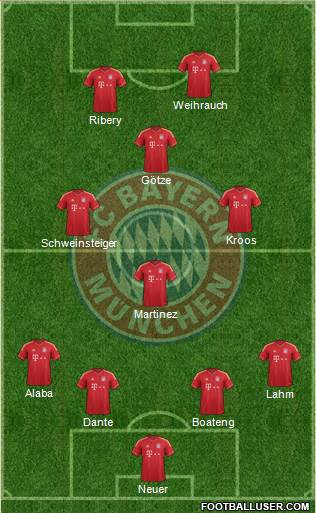 FC Bayern München Formation 2013