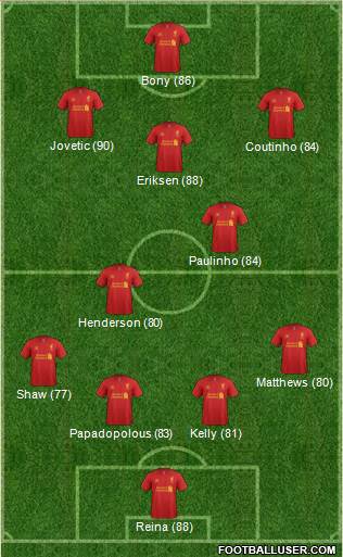 Liverpool Formation 2013