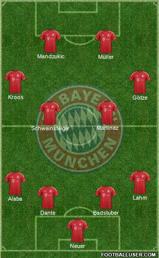 FC Bayern München Formation 2013