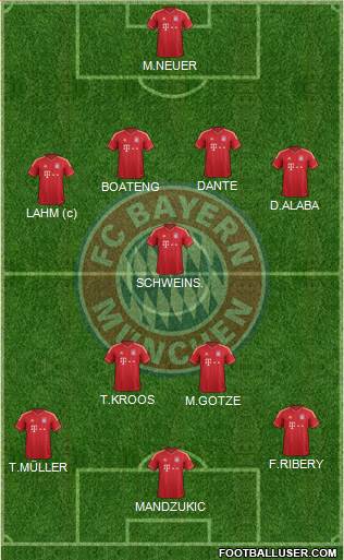 FC Bayern München Formation 2013