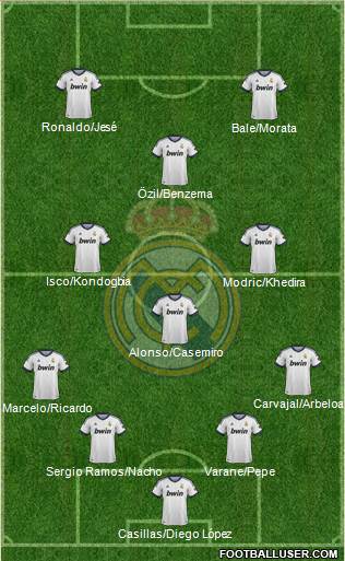 Real Madrid C.F. Formation 2013