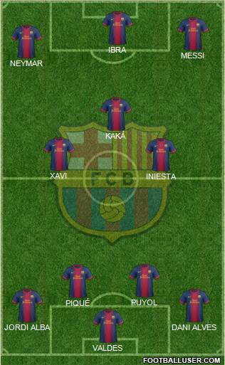 F.C. Barcelona Formation 2013
