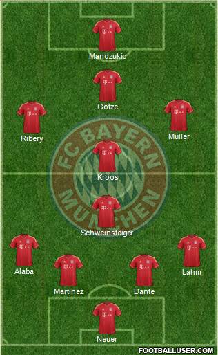 FC Bayern München Formation 2013