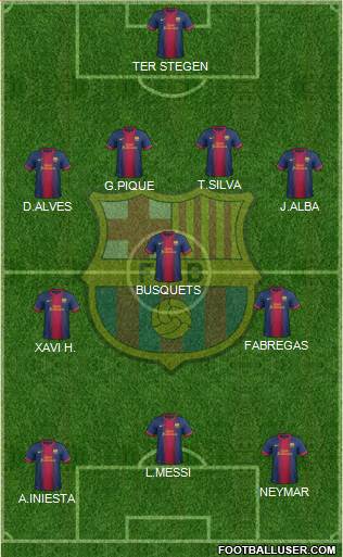 F.C. Barcelona Formation 2013