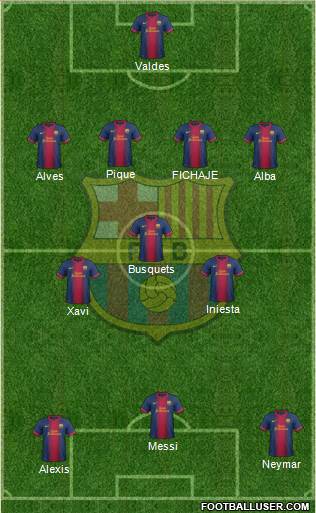 F.C. Barcelona Formation 2013