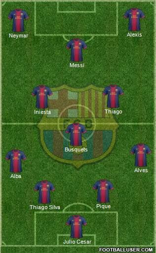 F.C. Barcelona Formation 2013