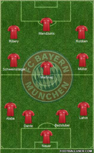 FC Bayern München Formation 2013