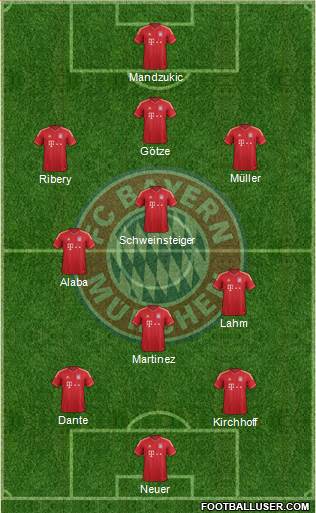 FC Bayern München Formation 2013