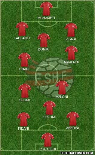 Albania Formation 2013