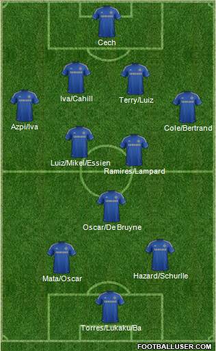 Chelsea Formation 2013