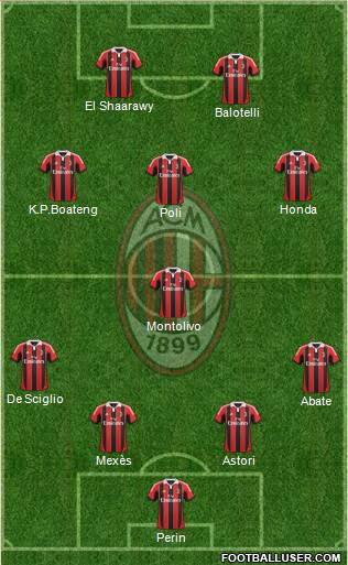 A.C. Milan Formation 2013