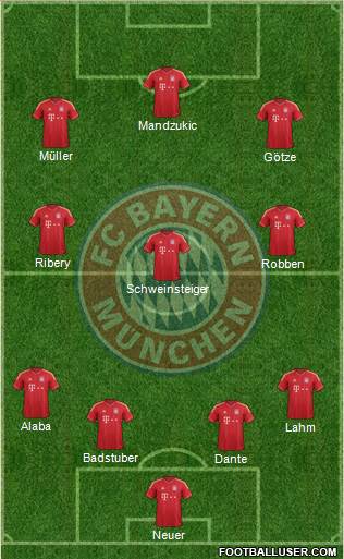 FC Bayern München Formation 2013