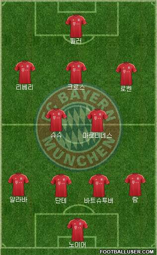 FC Bayern München Formation 2013