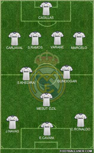 Real Madrid C.F. Formation 2013