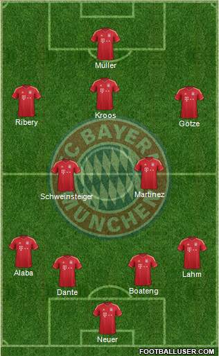 FC Bayern München Formation 2013