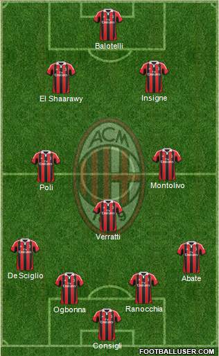 A.C. Milan Formation 2013