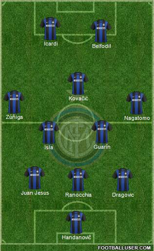 F.C. Internazionale Formation 2013