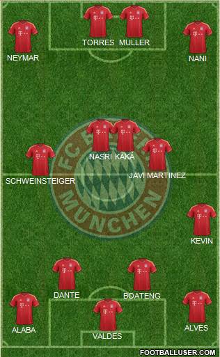 FC Bayern München Formation 2013
