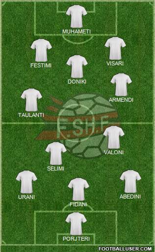 Albania Formation 2013